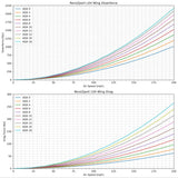 BMW M2 G87 Carbon Fiber Rear Wing