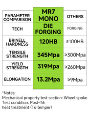 Makstton Mono-Forged 19" Wheel FG MR7