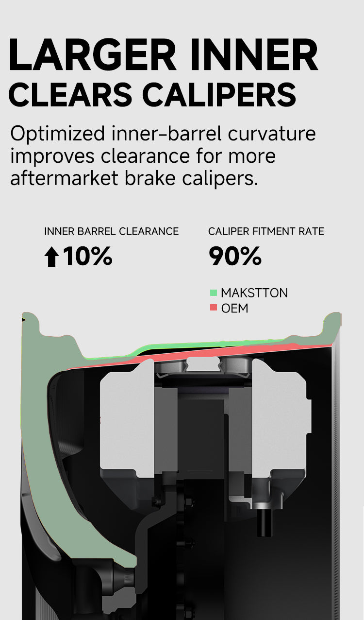 Inner-barrel & brake clearance