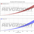 BMW M2 G87 Carbon Fiber Aero Bodykit