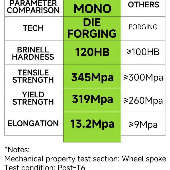 Makstton Mono - Forged 19
