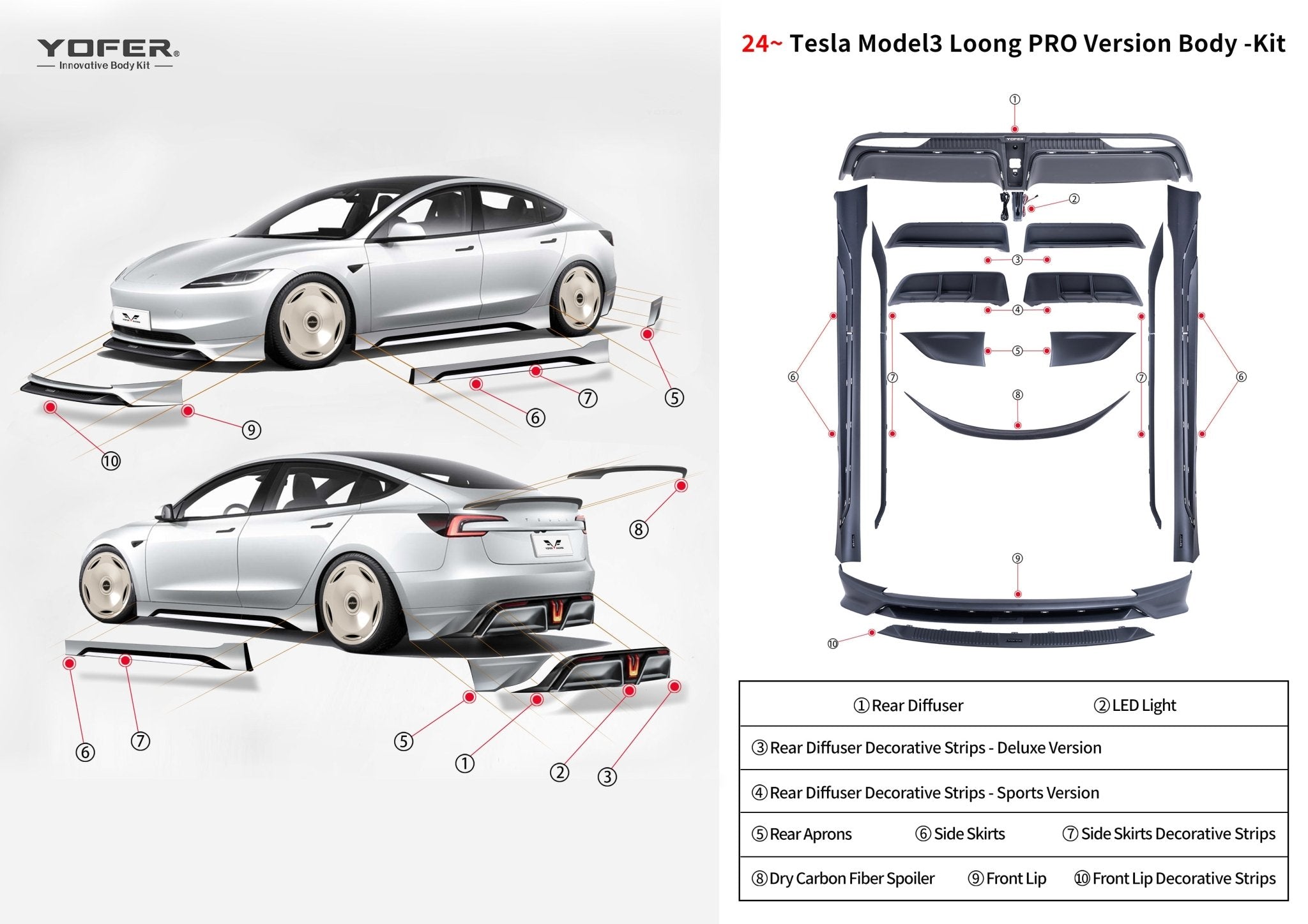 Yofer Tesla Model 3 2024+ Highland Full Polypropylene Painted Bodykit Aftermarket Carbon Fiber Part / Bodykit - Robot Bodykits